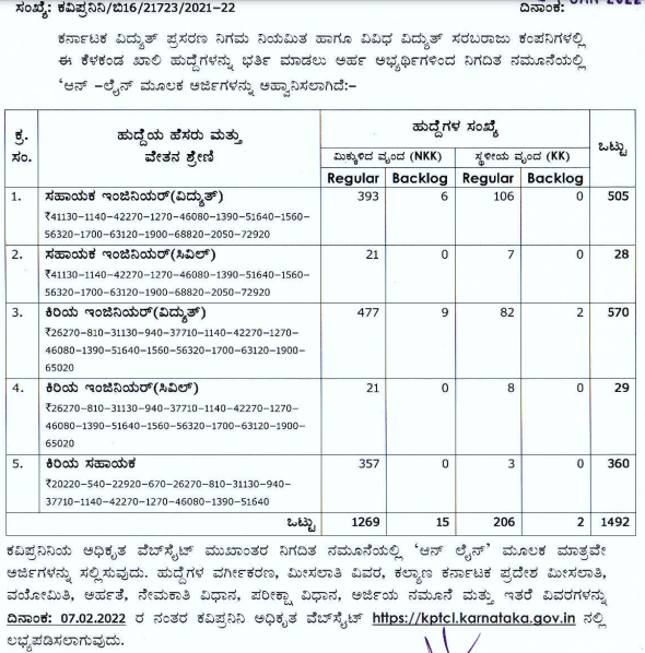 KPTCL Recruitment 2024 Notification at kptcl.karnataka.gov.in